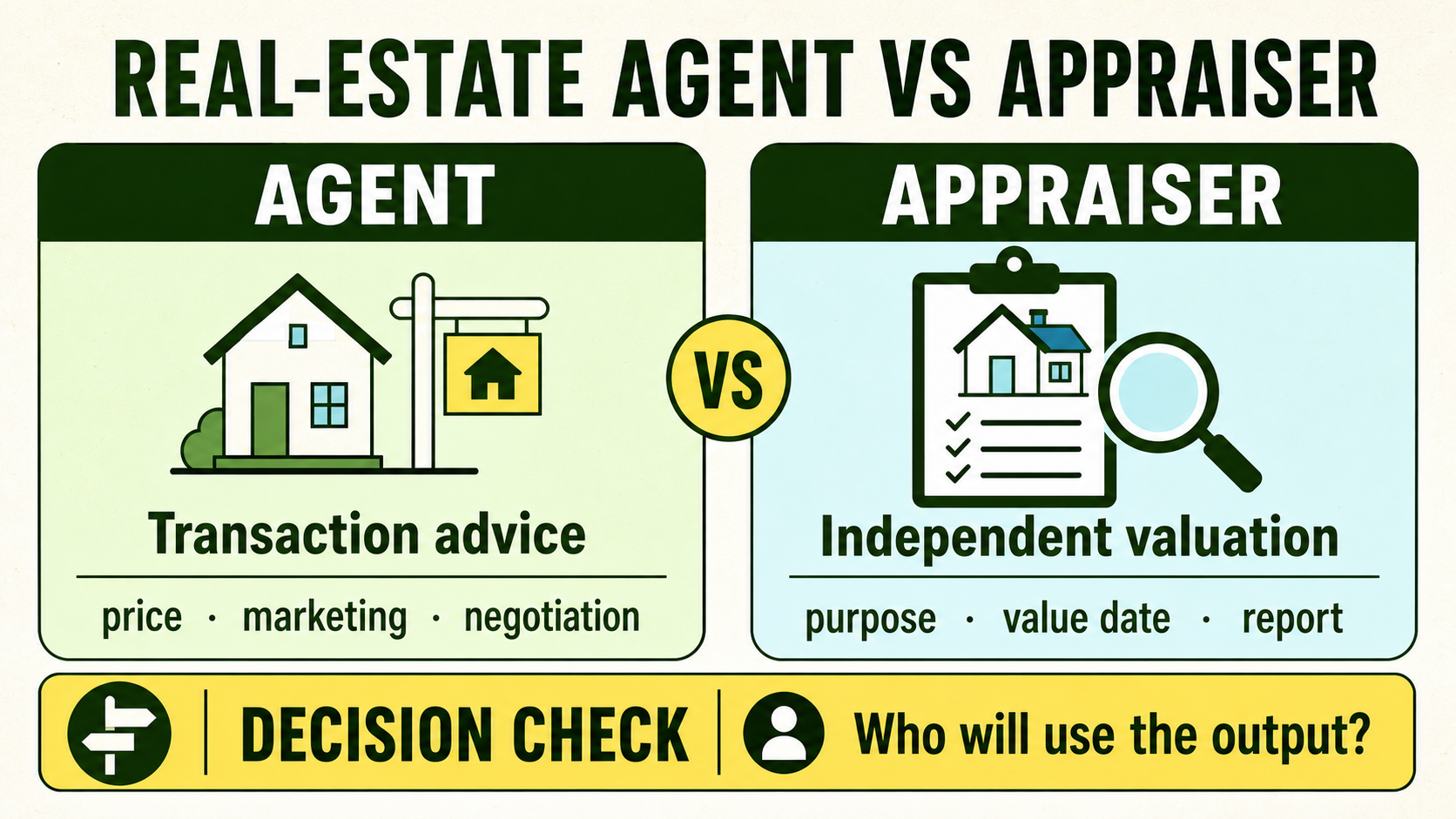 Infographic comparing transaction advice from an agent with independent valuation reporting by an appraiser