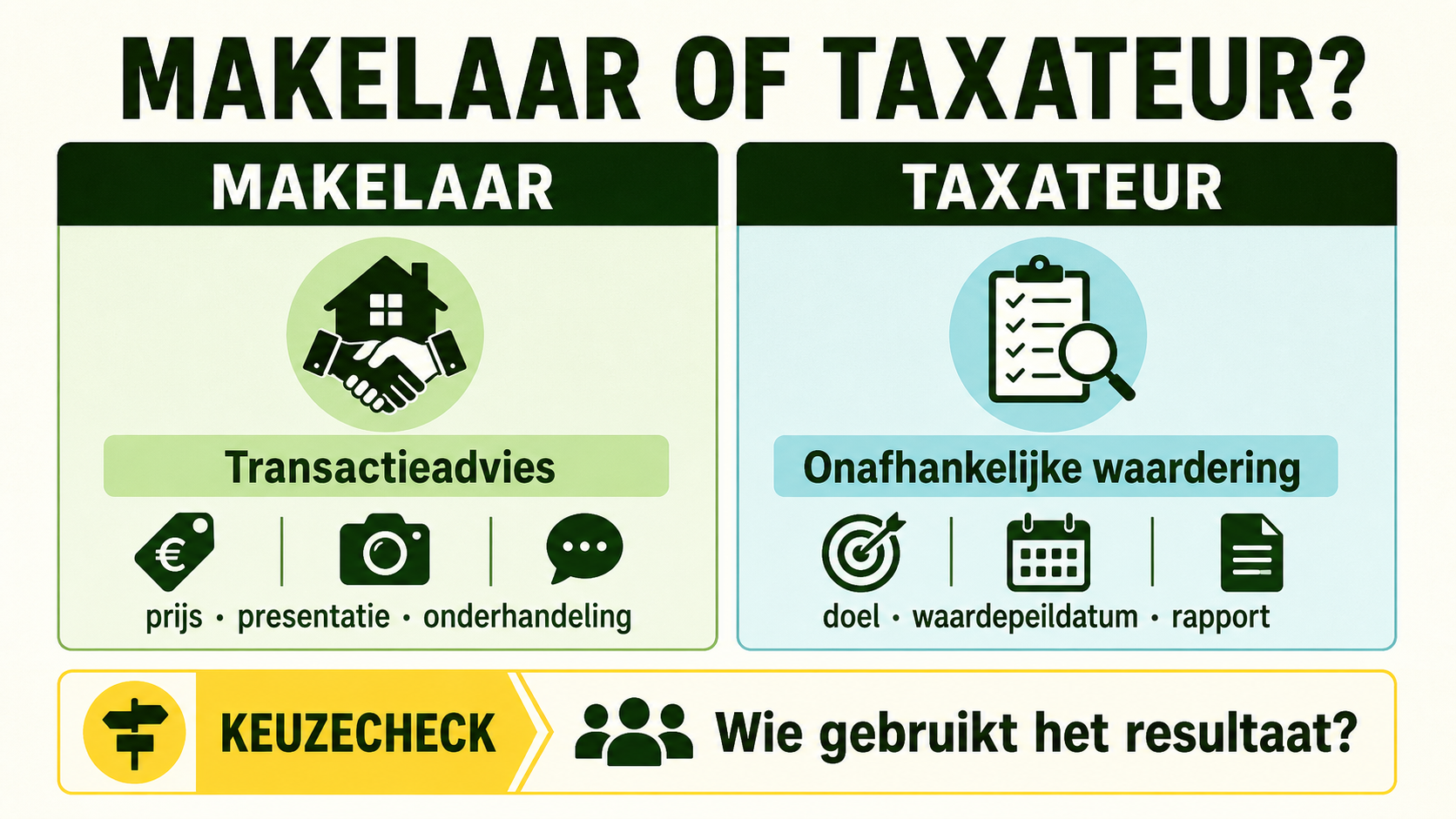 Infographic die transactieadvies van een makelaar vergelijkt met onafhankelijke waardering door een taxateur
