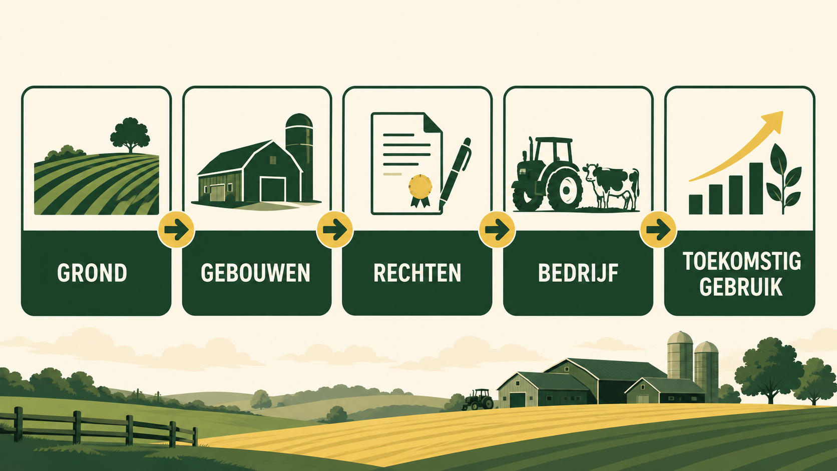 Vijf controles voor agrarische taxatie: grond, gebouwen, rechten, bedrijf en toekomstig gebruik