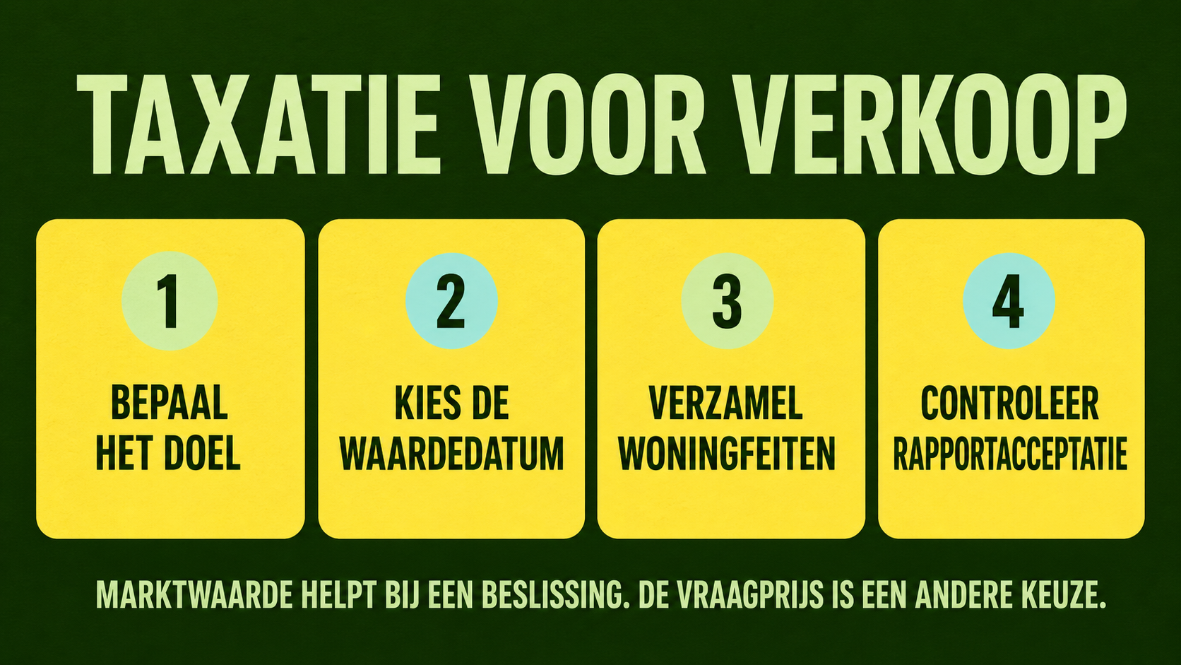 Infographic met vier stappen voor taxatie bij verkoop: doel bepalen, waardepeildatum kiezen, woningfeiten verzamelen en rapportacceptatie controleren