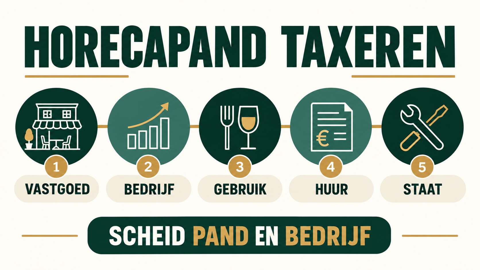 Vijf controles bij horecapandtaxatie: vastgoed, bedrijf, gebruik, huur en staat