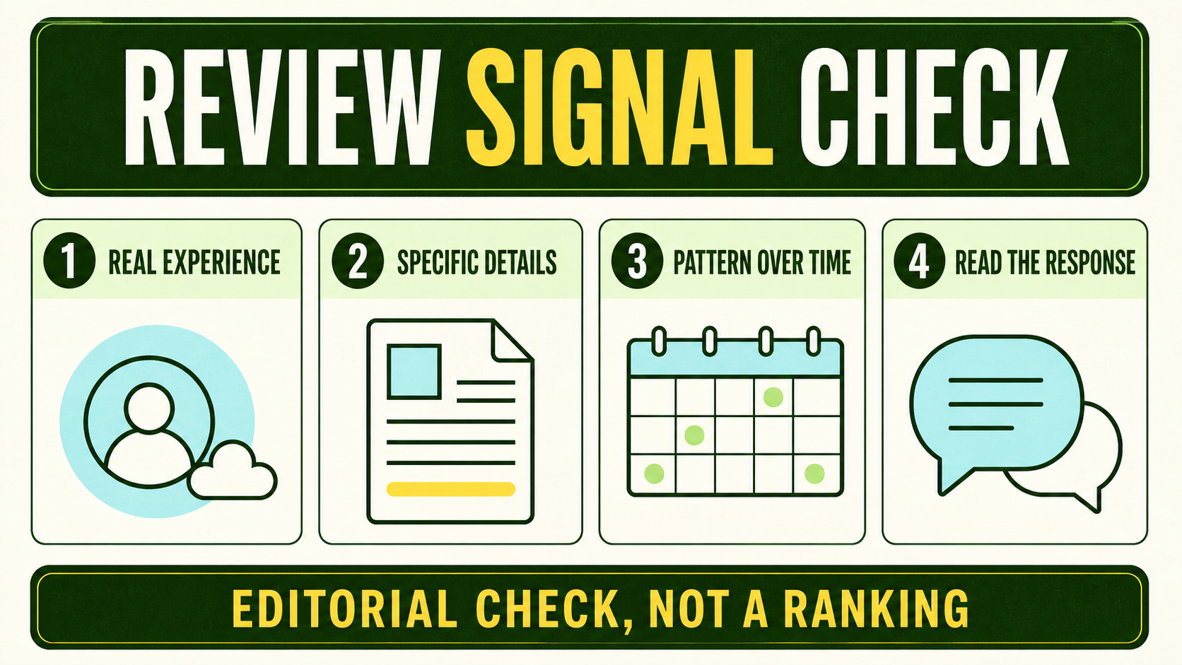 Infographic showing four review checks: real experience, specific details, pattern over time and the provider response
