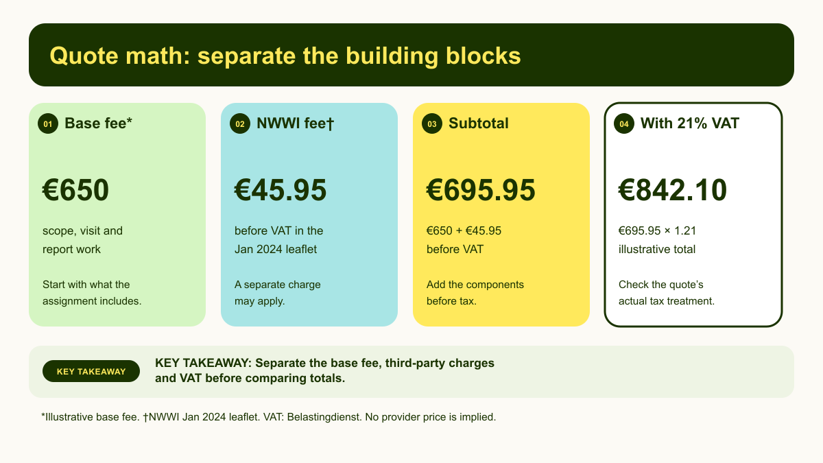 Illustrative property valuation cost calculation separating a base fee, NWWI contribution, subtotal and VAT