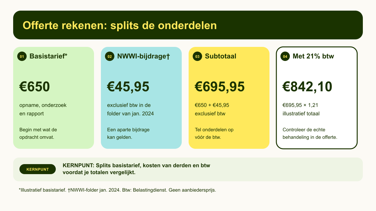 Illustratieve berekening van taxatiekosten met basistarief, NWWI-bijdrage, subtotaal en btw